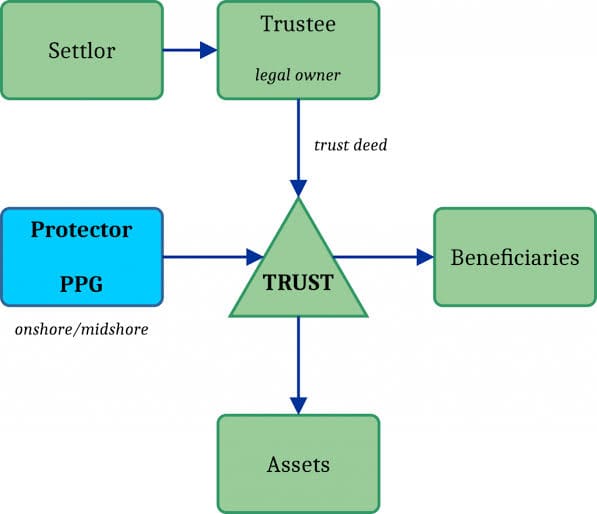 Vanuatu-Trust-Protector-Strategic-Corporate-Services@www.vanucorp.com