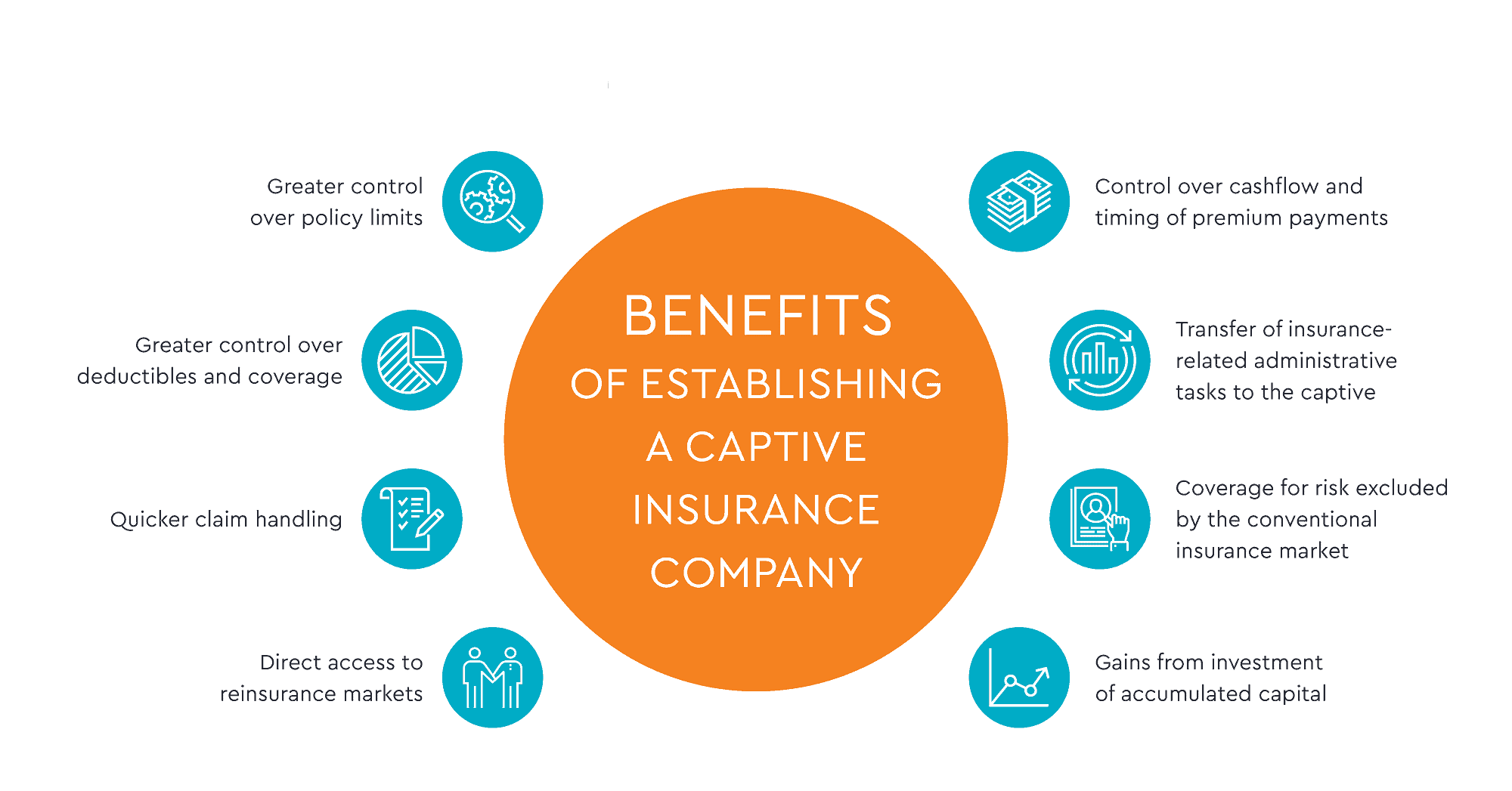 Benefits of Establishing a Captive Insurance Company @ China Pacific Partners